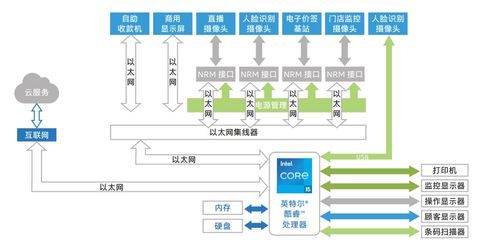 探索服务器平台托管费用的奥秘