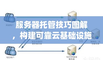 服务器托管技巧图解，构建可靠云基础设施