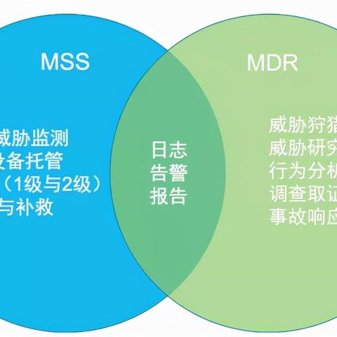 揭秘远程服务器托管市场的定价奥秘