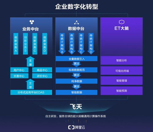 移动租用服务器托管，企业数字化转型的加速器