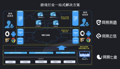 游戏托管云服务器，为游戏开发者提供强大的后盾