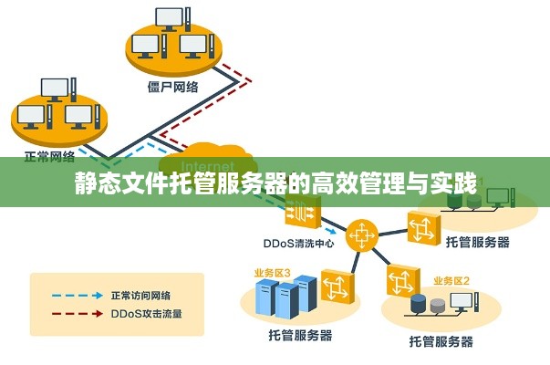 静态文件托管服务器的高效管理与实践