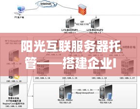 阳光互联服务器托管——搭建企业IT架构的坚实后盾