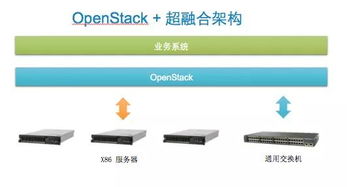 阳光互联服务器托管——搭建企业IT架构的坚实后盾