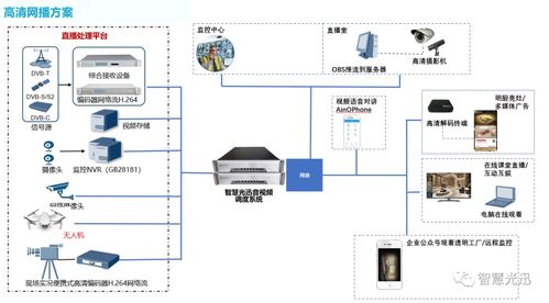 阳光互联服务器托管——搭建企业IT架构的坚实后盾