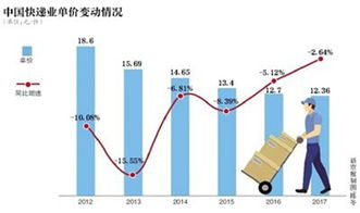 探索公司服务器托管的价格因素