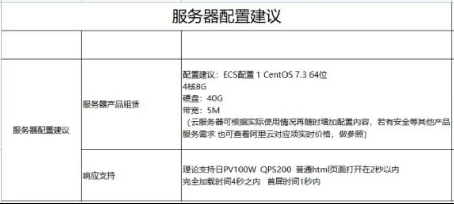 托管服务器等级划分标准与实践指南