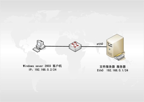 福州Linux服务器托管服务——稳定可靠，高效便捷