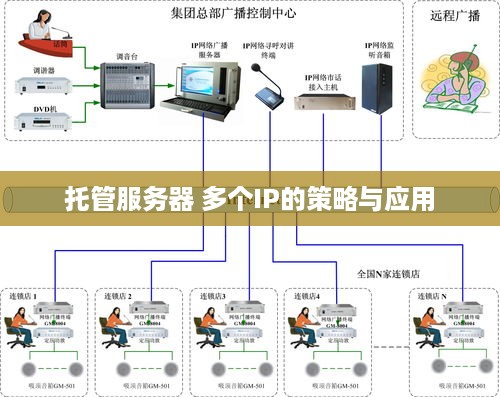 托管服务器 多个IP的策略与应用