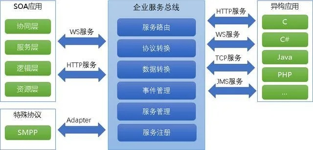 企业集群托管服务器的创新实践与效益分析