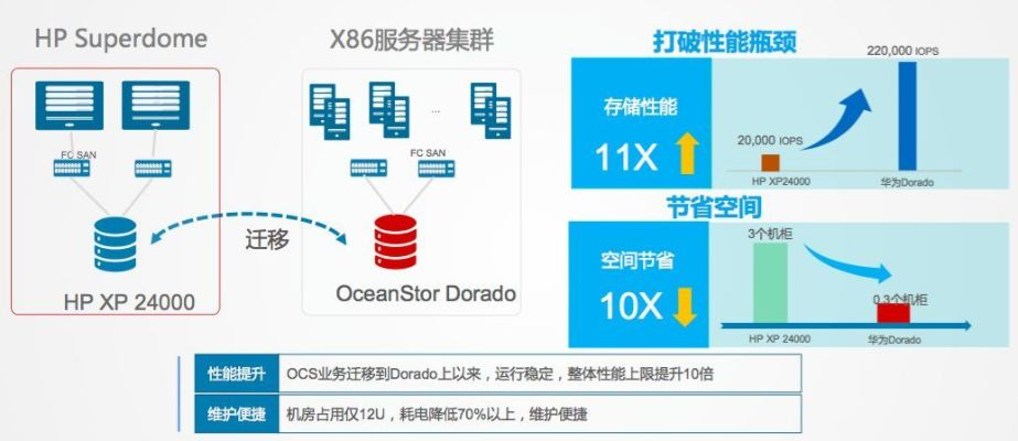 企业集群托管服务器的创新实践与效益分析