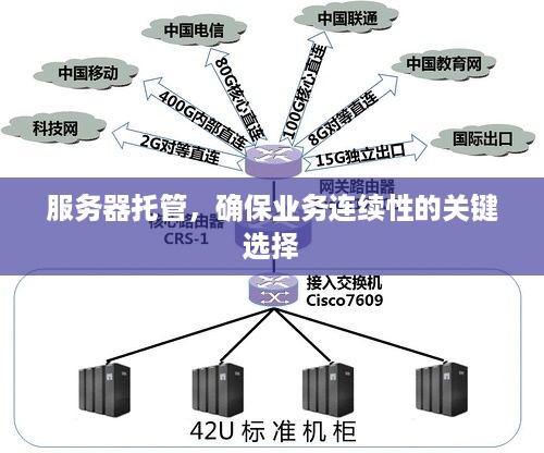 服务器托管，确保业务连续性的关键选择