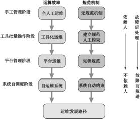 服务器托管，确保业务连续性的关键选择