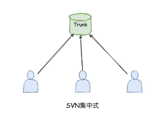 SVN服务器代码托管，高效管理与团队协作的利器