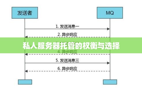 私人服务器托管的权衡与选择