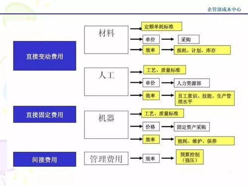 托管服务器费用详解，成本与价值的双重考量