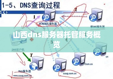 山西dns服务器托管服务概览