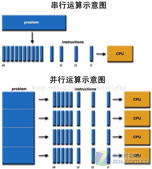 GPU服务器租用托管，加速计算时代的数据革命