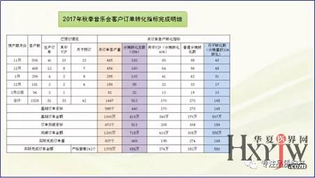 精细化管理下的服务器托管费用标准