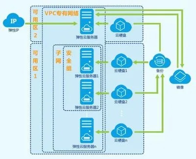 云端存储，文件托管服务器的演进与挑战