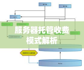 服务器托管收费模式解析