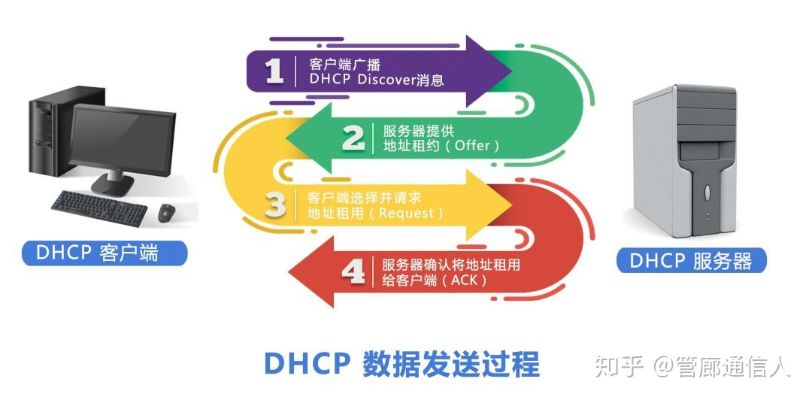 天津dhcp服务器托管，高效网络的坚实后盾