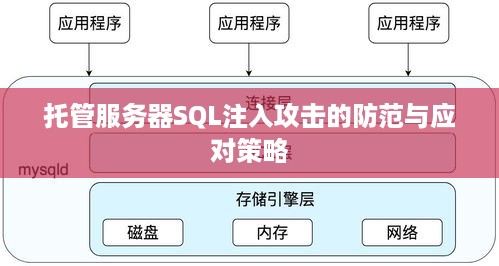 托管服务器SQL注入攻击的防范与应对策略