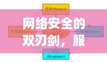 网络安全的双刃剑，服务器托管的风险与对策