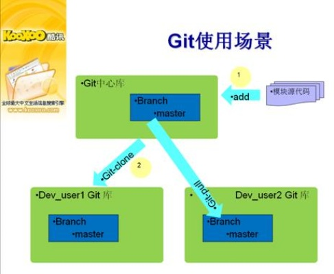 Git代码托管服务器，现代软件开发的核心