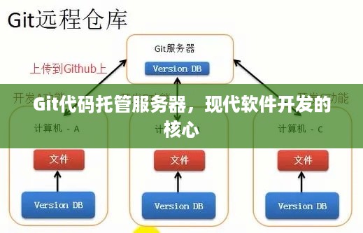 Git代码托管服务器，现代软件开发的核心