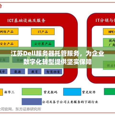 江苏Dell服务器托管服务，为企业数字化转型提供坚实保障