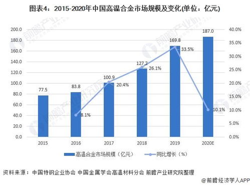 广东服务器托管业务的现状与发展