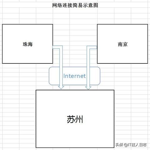 探索苏州服务器托管远程服务的未来