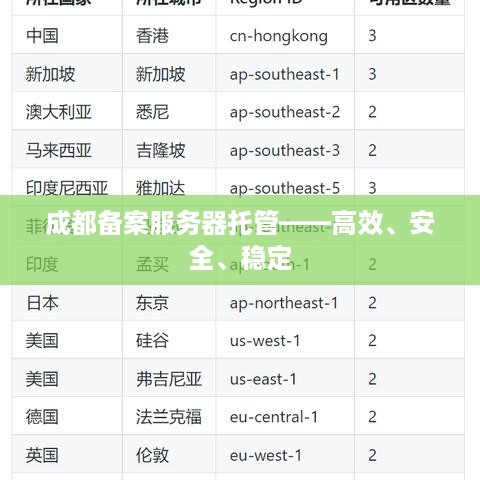 成都备案服务器托管——高效、安全、稳定