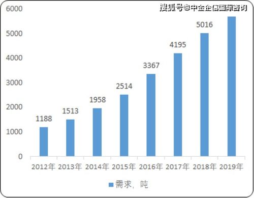 网站托管服务器费用，成本、效益与策略分析