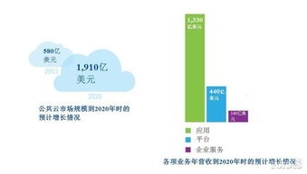 200元服务器托管，低成本高效益的云计算新纪元