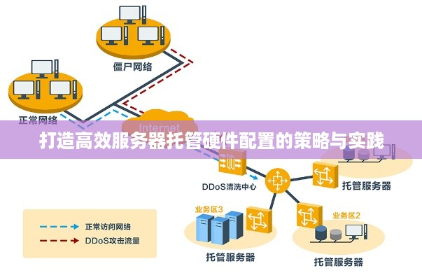 打造高效服务器托管硬件配置的策略与实践