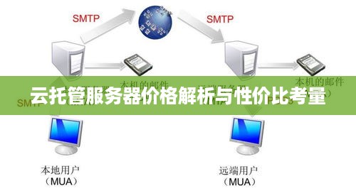 云托管服务器价格解析与性价比考量