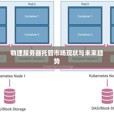 物理服务器托管市场现状与未来趋势