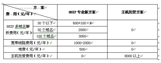 服务器托管收费解析——成本与价值权衡