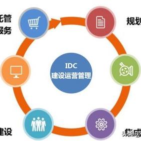 西安IDC服务器托管，构筑数据时代的基石