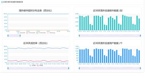 上海服务器托管业务——高效、安全与成本效益