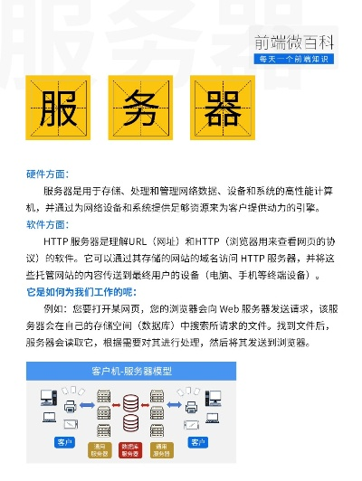 探索前端托管技术服务器托管的未来