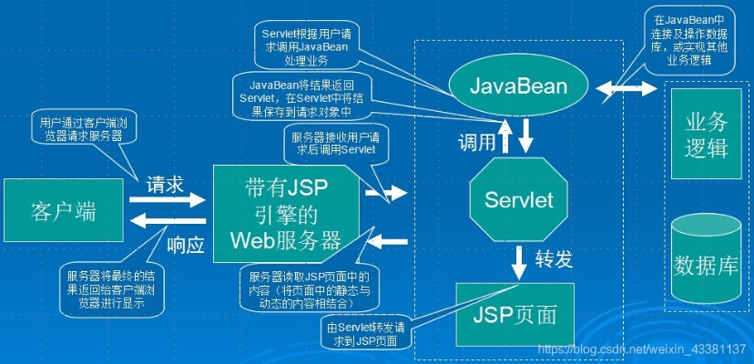 托管JSP项目服务器的全面指南