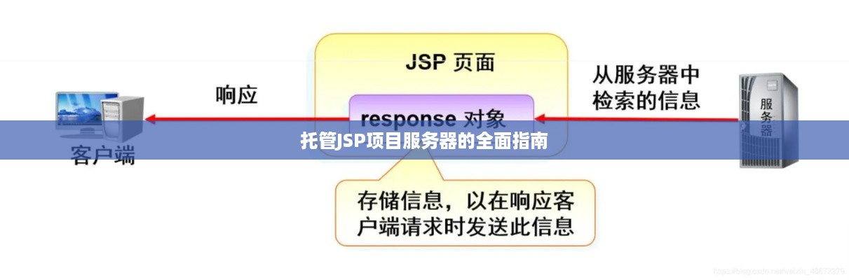 托管JSP项目服务器的全面指南