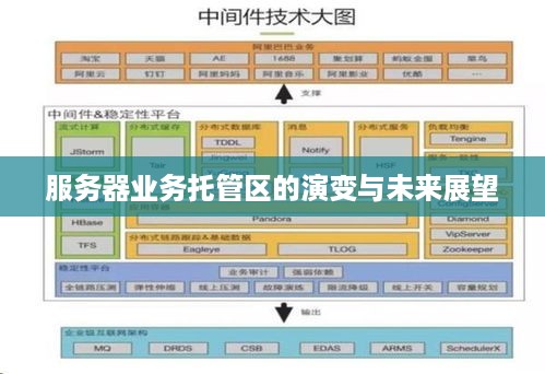 服务器业务托管区的演变与未来展望