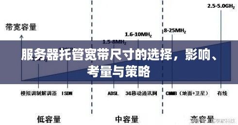 服务器托管宽带尺寸的选择，影响、考量与策略