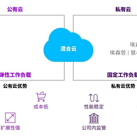 迈向云端，服务器托管的到期与未来