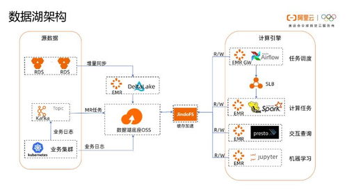 贵州英文服务器托管——为全球化企业量身打造的数据中心