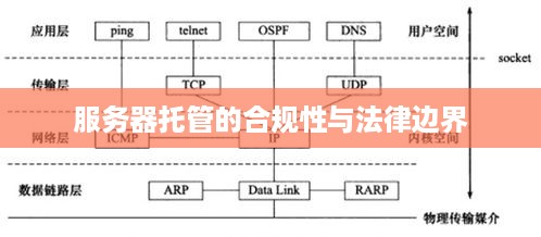 服务器托管的合规性与法律边界